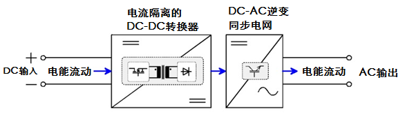 可回饋式負(fù)載技術(shù)是怎么實(shí)現(xiàn)的(圖1)