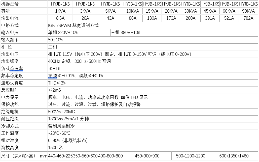 三相400Hz中頻電源(圖2)