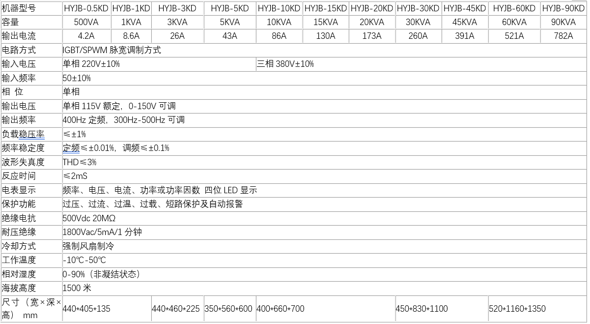 單相400Hz中頻電源(圖2)