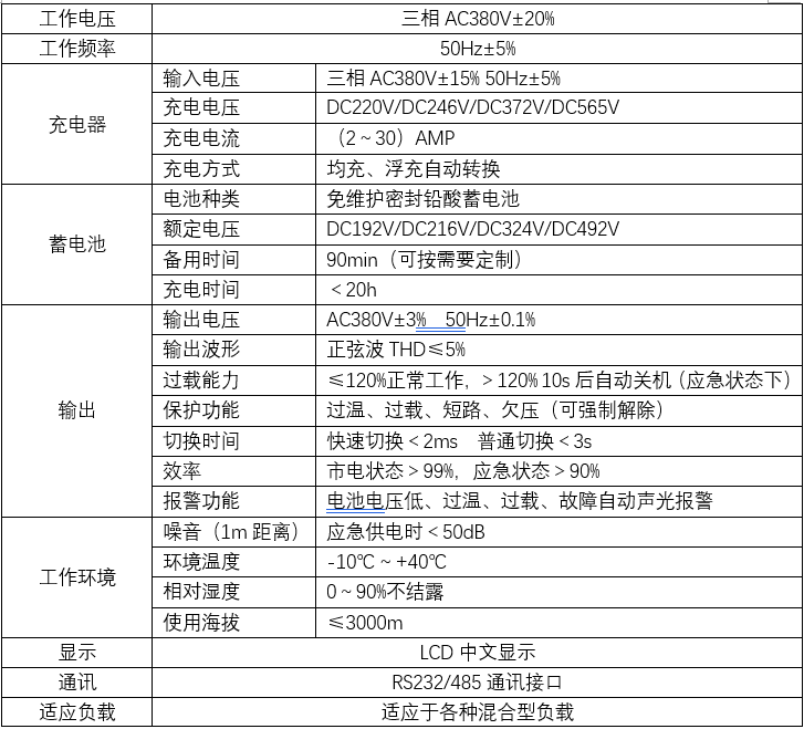 三相EPS應(yīng)急電源(圖2)