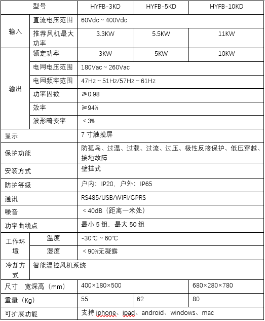 單相風(fēng)機并網(wǎng)逆變器(圖2)