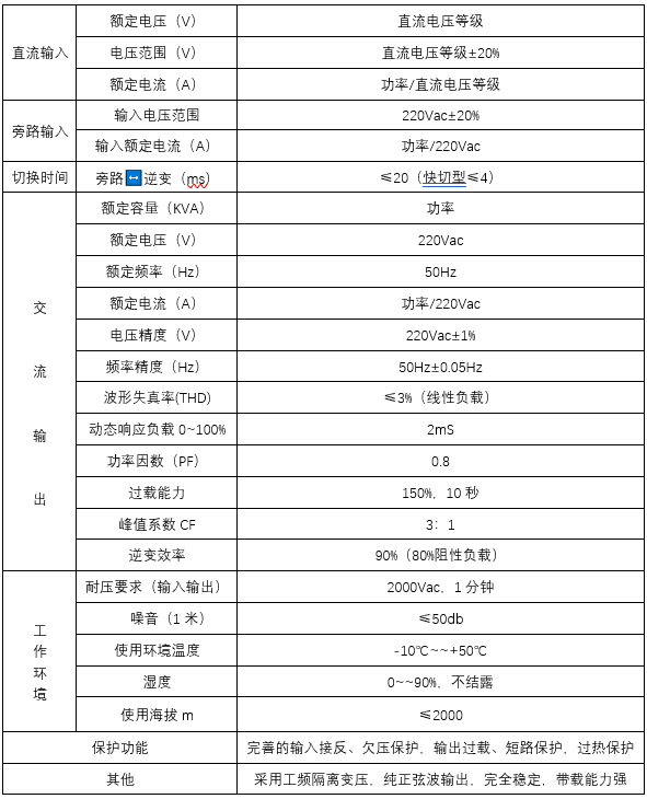 單相光伏離網(wǎng)逆變器(圖2)