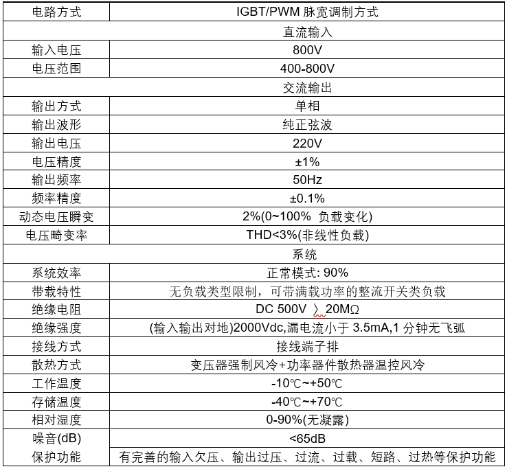 高速公路直流遠端機(圖2)