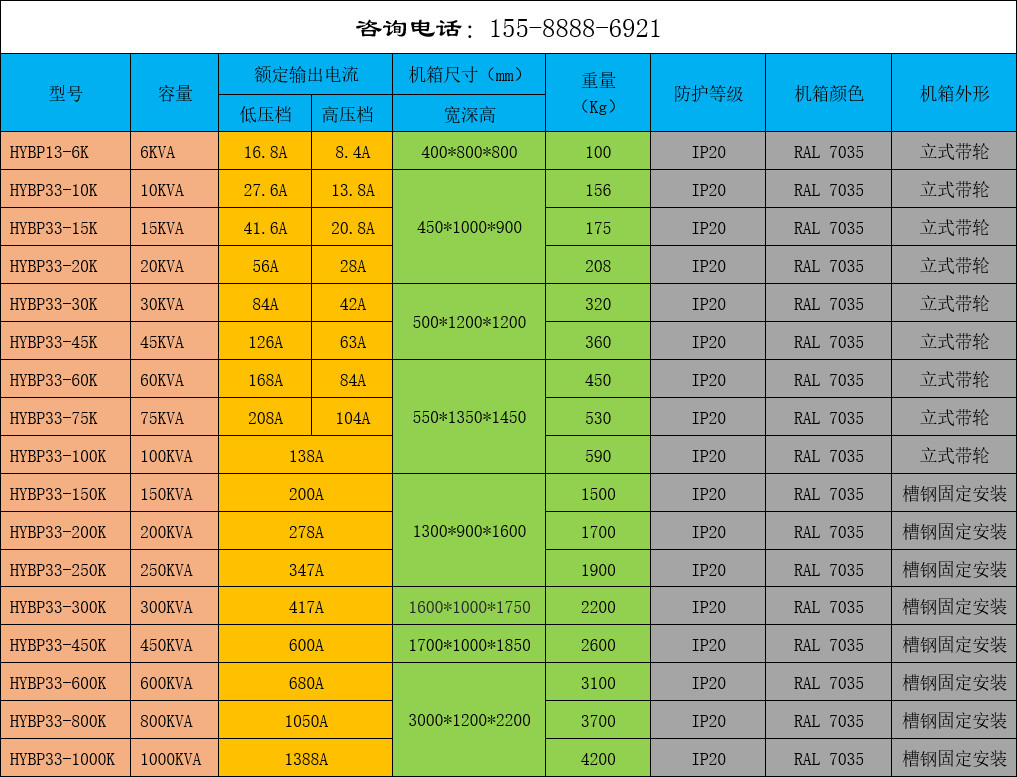 三相變頻電源電流尺寸對(duì)照表.jpg