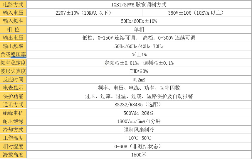 單相變頻電源通用技術指標.jpg